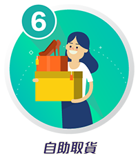 第6步：自助取貨